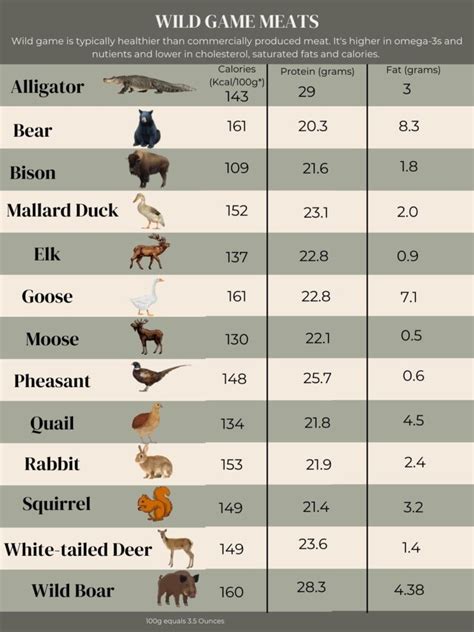 Wild Game Meat .